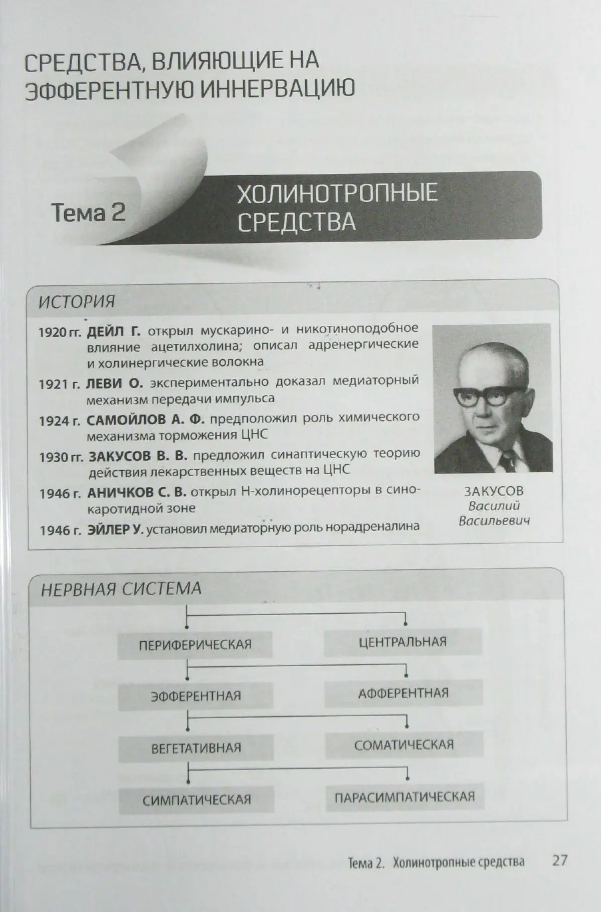 Средства, влияющие на эфферентную иннервацию