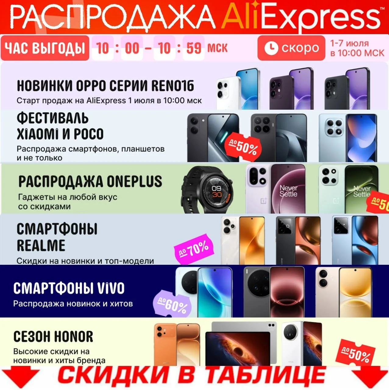 🔥 РАСПРОДАЖА ДНИ ВЫГОДЫ🔥
⚠️ "ЧАС ВЫГОДЫ" с 10:00 до 11:00 ⚠️

⚠️ Продлится с 13 по 19 июля ⚠️
🗓 К