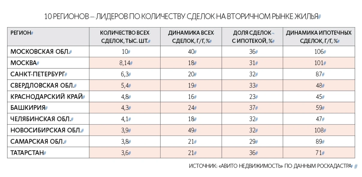 Спрос на квартиры в готовых домах достиг рекорда.
