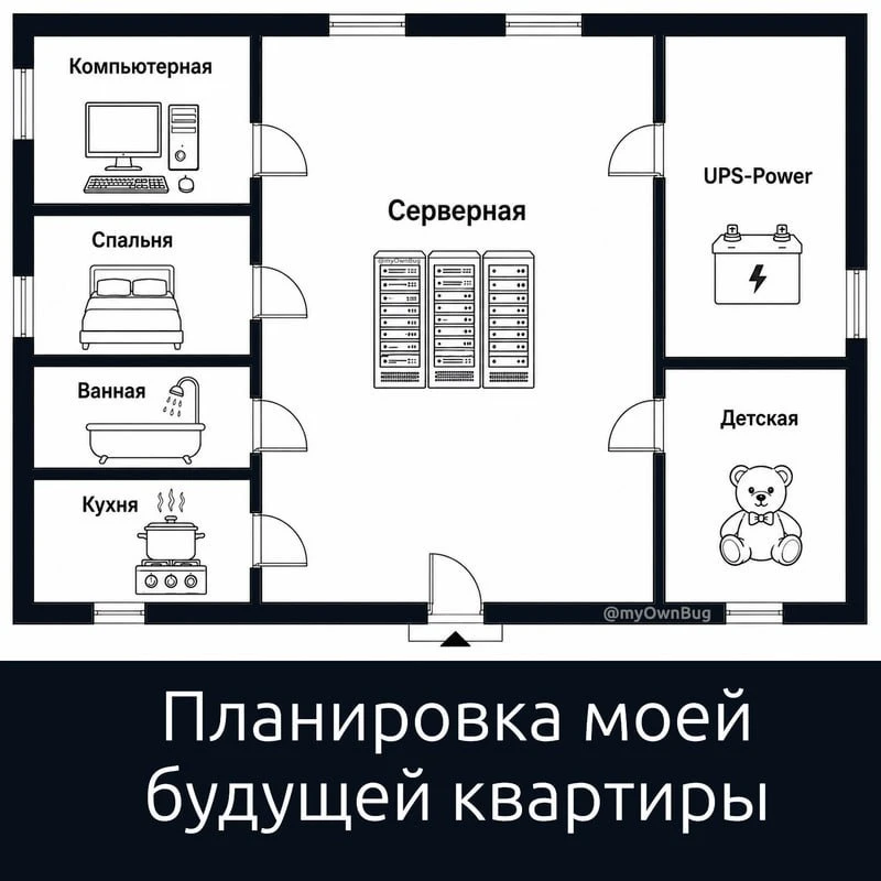 Ок, GPT! Нарисуй мне план квартиры в соответствии с моими интересами