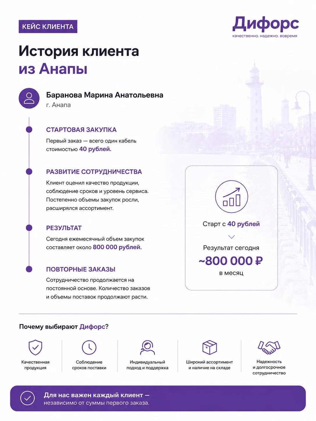 🚀 История клиента из Анапы

👤 Марина Баранова, г. Анапа

Каждый успешный бизнес начинается с перво