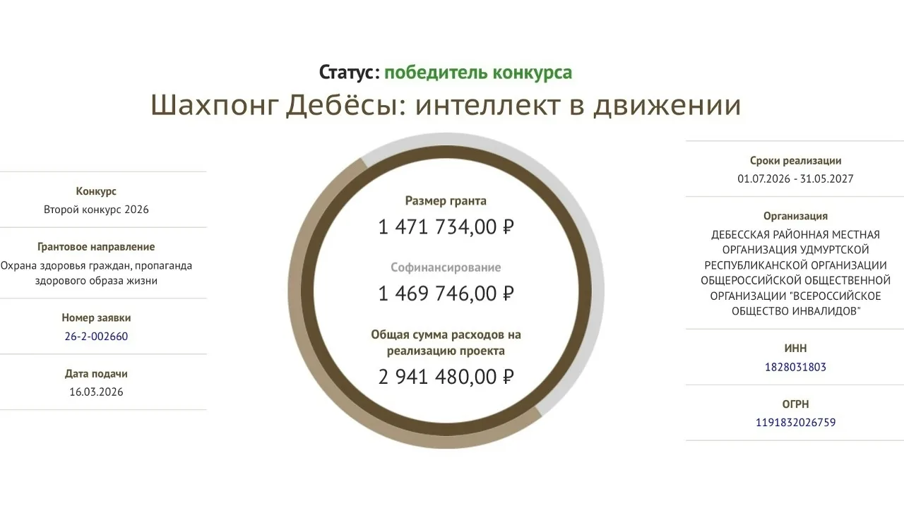 Начинаем день с прекрасных новостей!

Дебесское общество людей с ОВЗ вновь выиграли грант на реализа