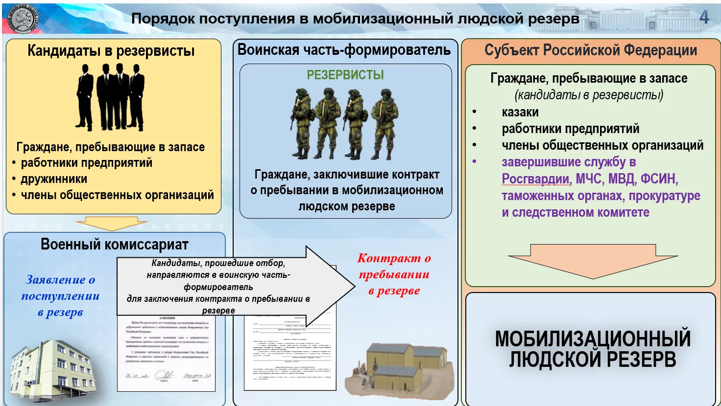 На территории субъектов РФ создаются территориальные отряды противодействия беспилотным системам «БА