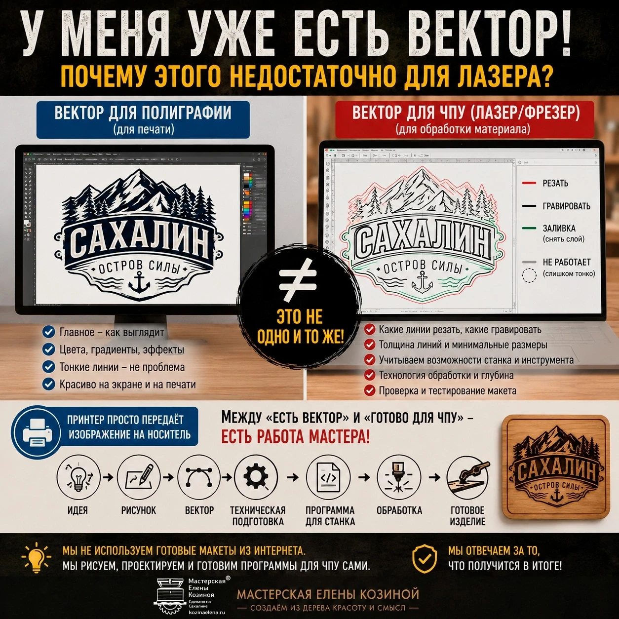 У меня же уже есть вектор, зачем еще платить за отрисовку вектора, подготовку файла?