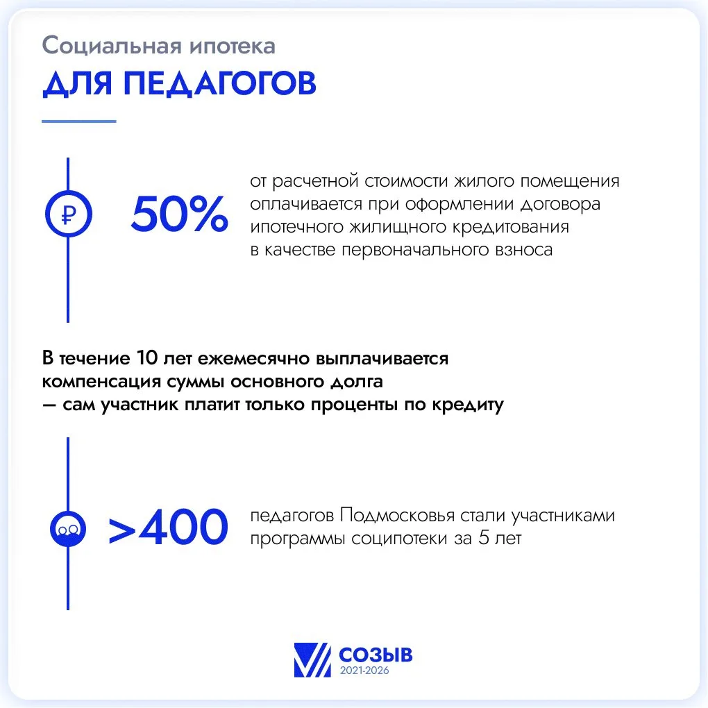 Учителя Подмосковья могут получить жильё по социальной ипотеке