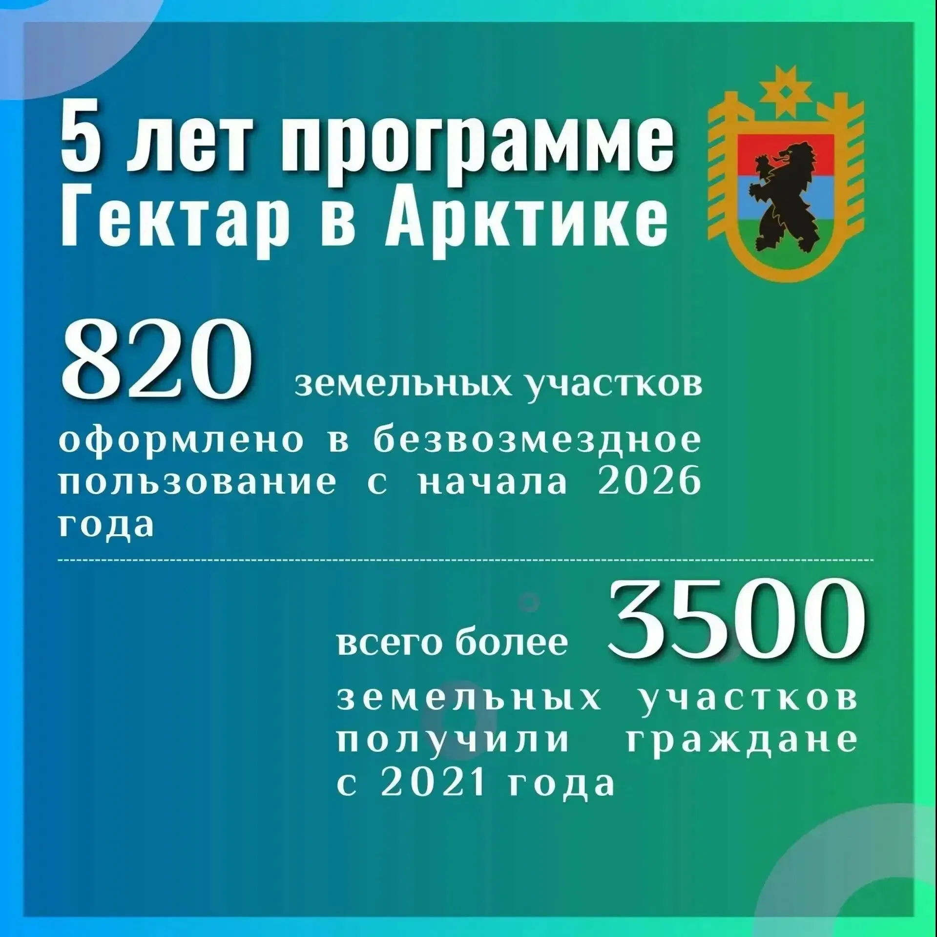 «Гектару в Арктике» — пять лет. Глава Карелии Артур Парфенчиков подвел итоги реализации...