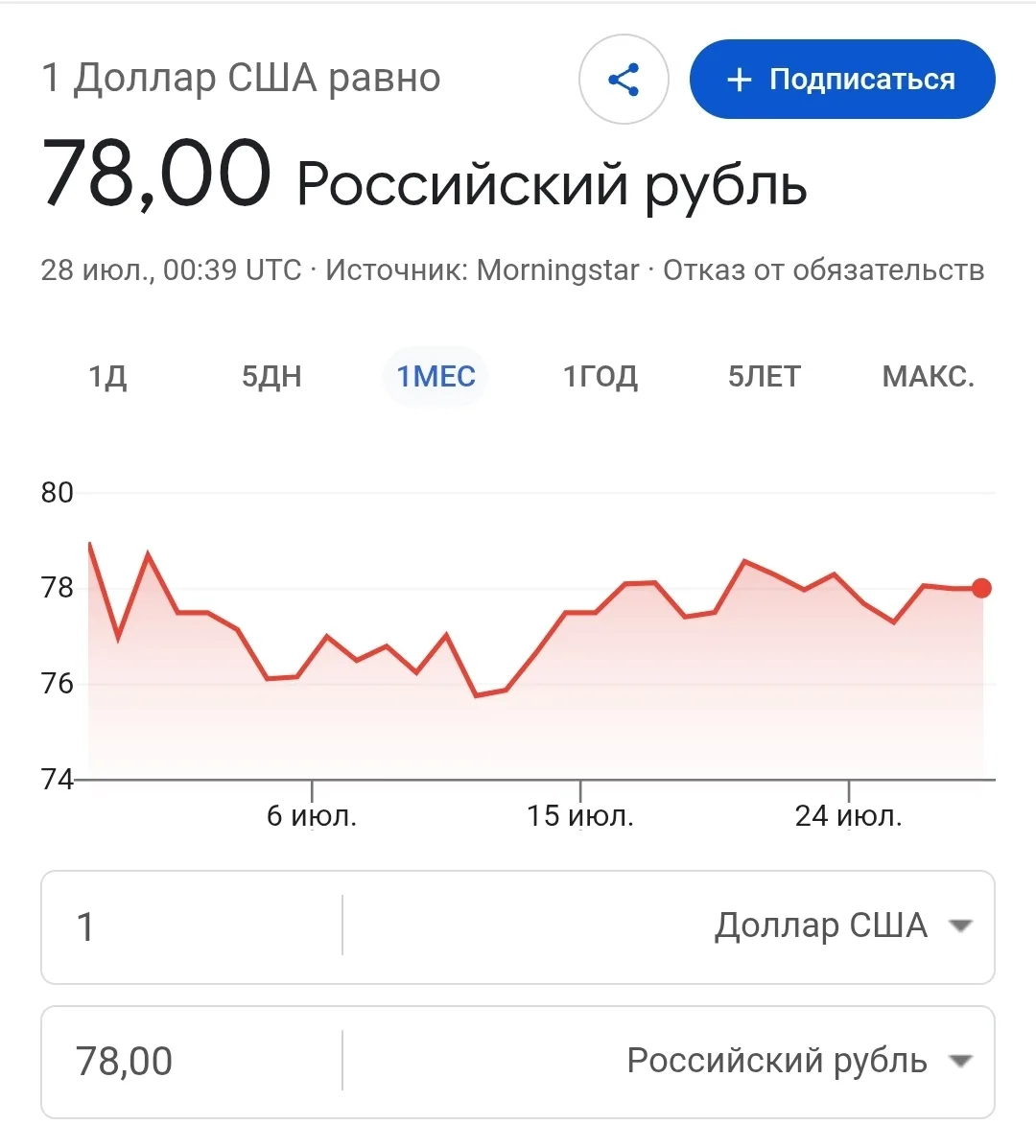 Курс валют на 28.07.26