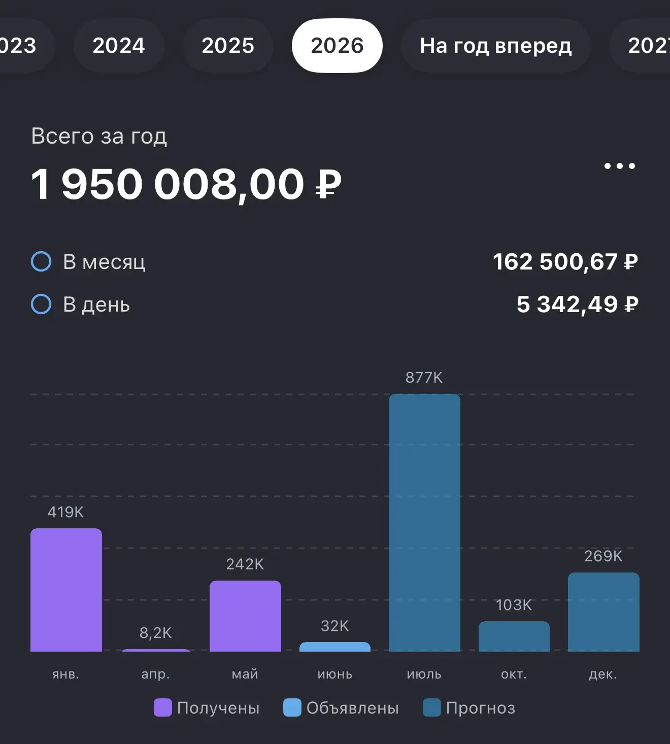 Ближайшие рекомендованные дивиденды по портфелю 😎

Россети Лененерго АП 🔌 - 31 950 руб.

Х5 🍏 - 3