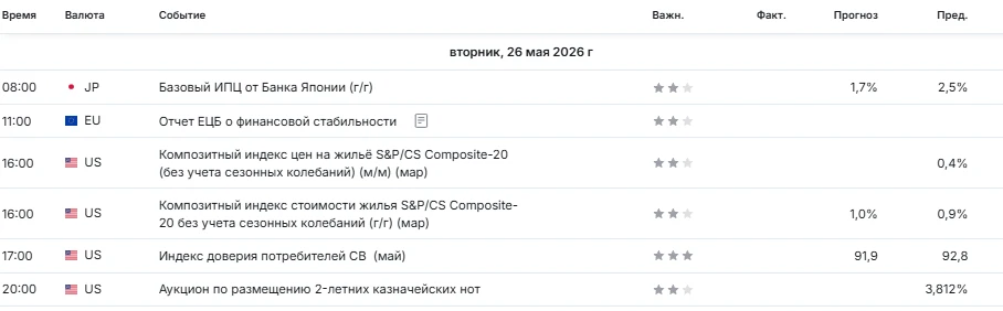 Важные данные на сегодня 26.05.26 время МСК