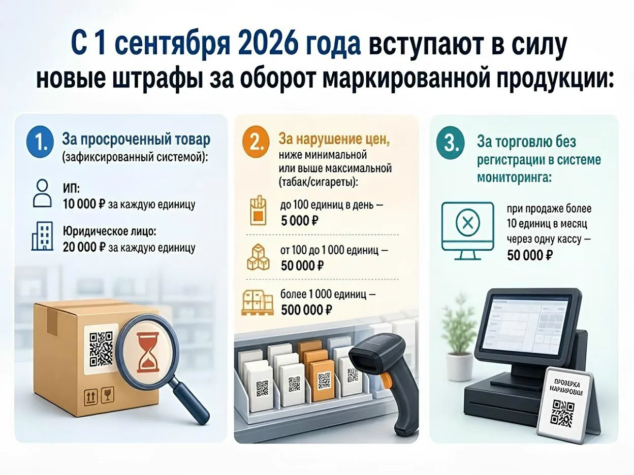 В целях обеспечения готовности участниками оборота товаров, реализующие товары, подлежа...