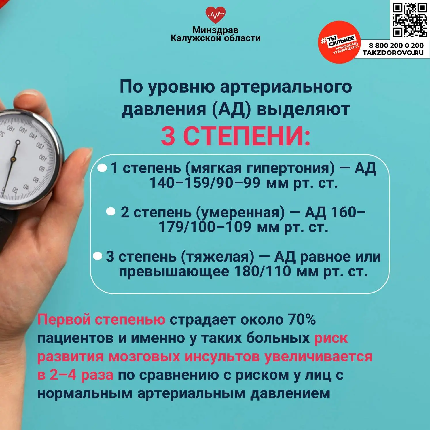 Артериальная гипертония — тихий убийца.  Головная боль в затылке, усталость к концу дня, плохой сон 