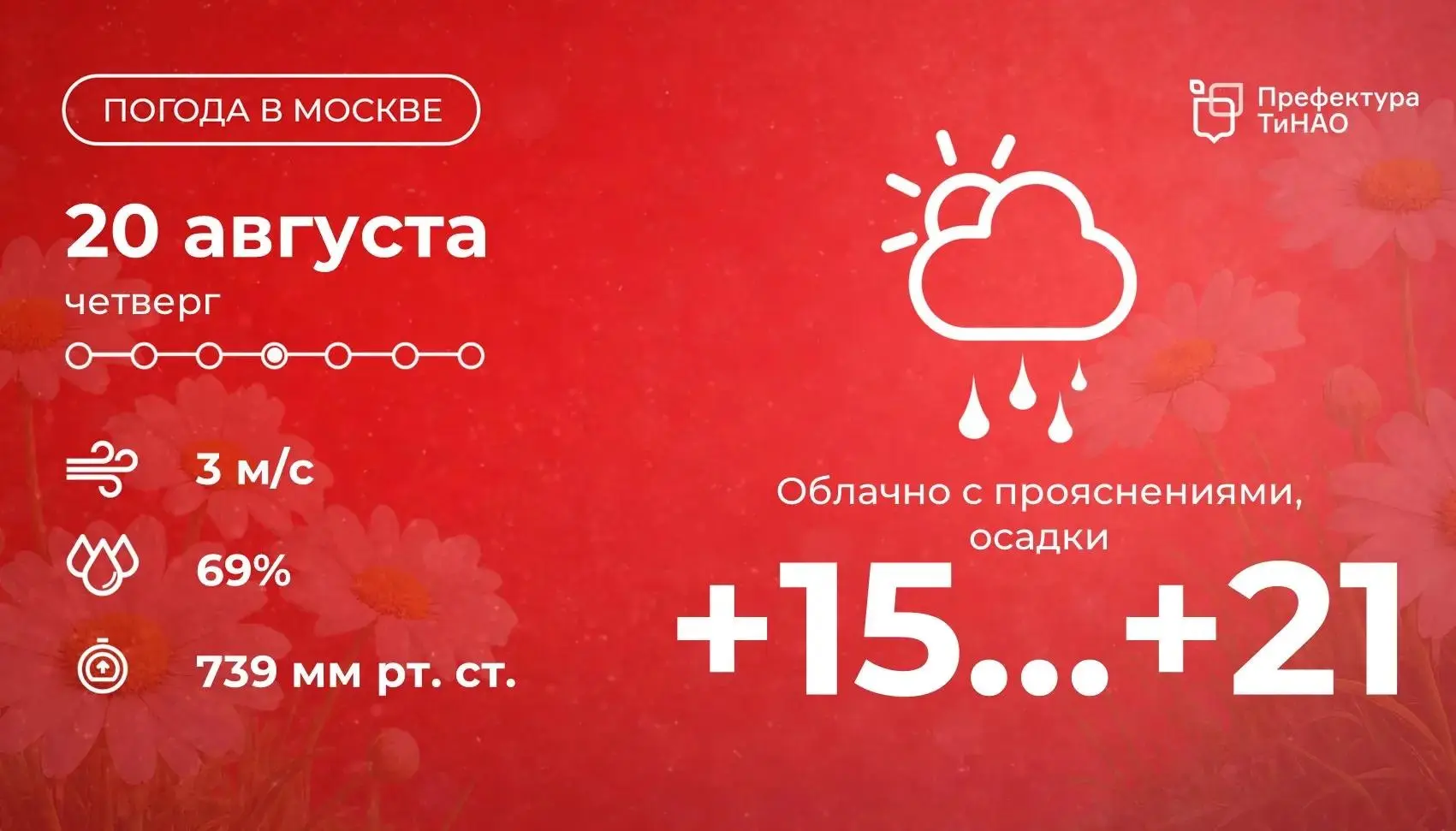 🌦️ Доброе утро! Сегодня в столице будет облачно с прояснениями, возможны осадки. Столб...