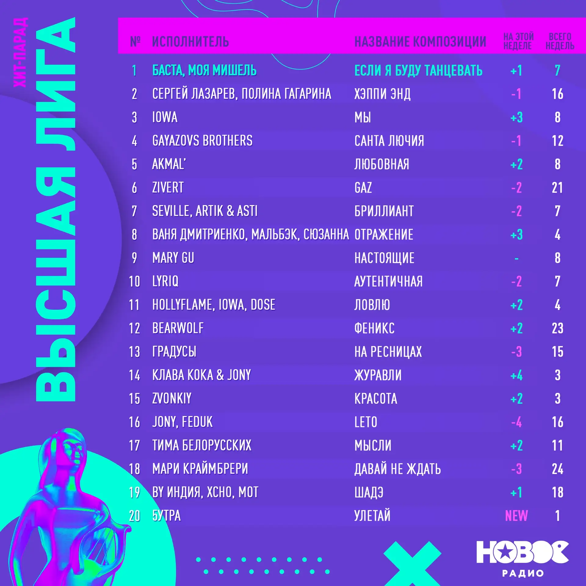 Итоги недели хит-парада «Высшая Лига» 📈💥