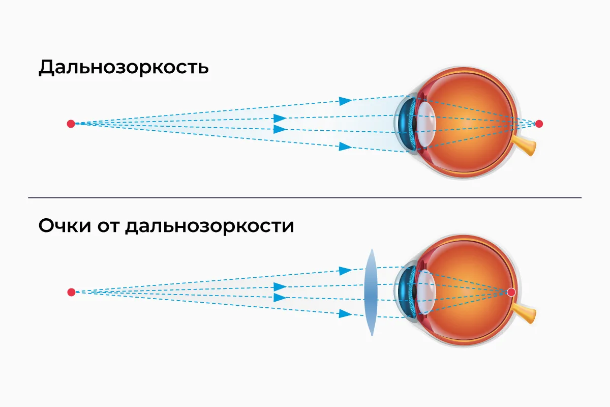 Размышления к предыдущему посту