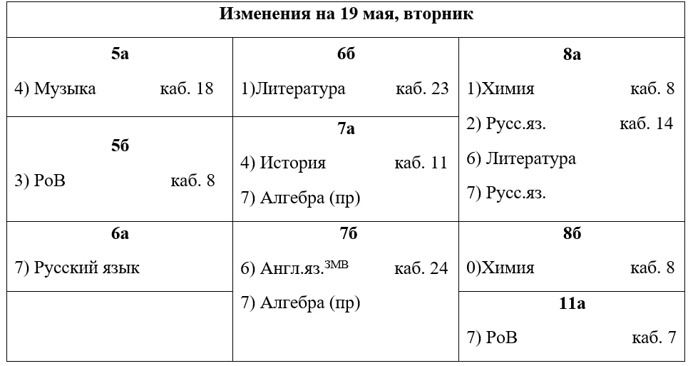 Медиа публикации