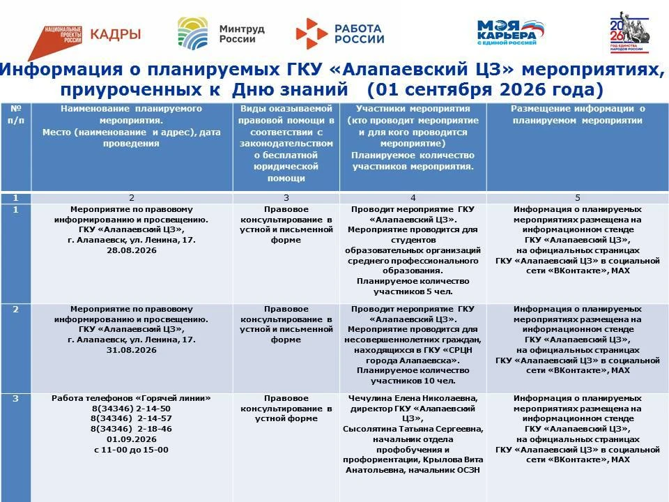 📢Информация о планируемых ГКУ "Алапаевский ЦЗ" мероприятиях, приуроченных к Дню знаний...