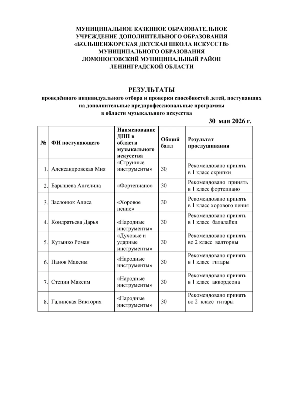 Медиа публикации