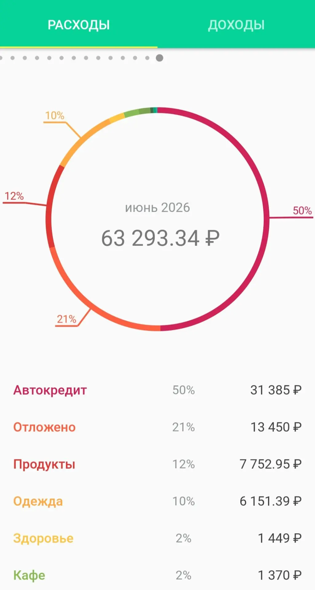 Расходы за первую половину июня 🪄