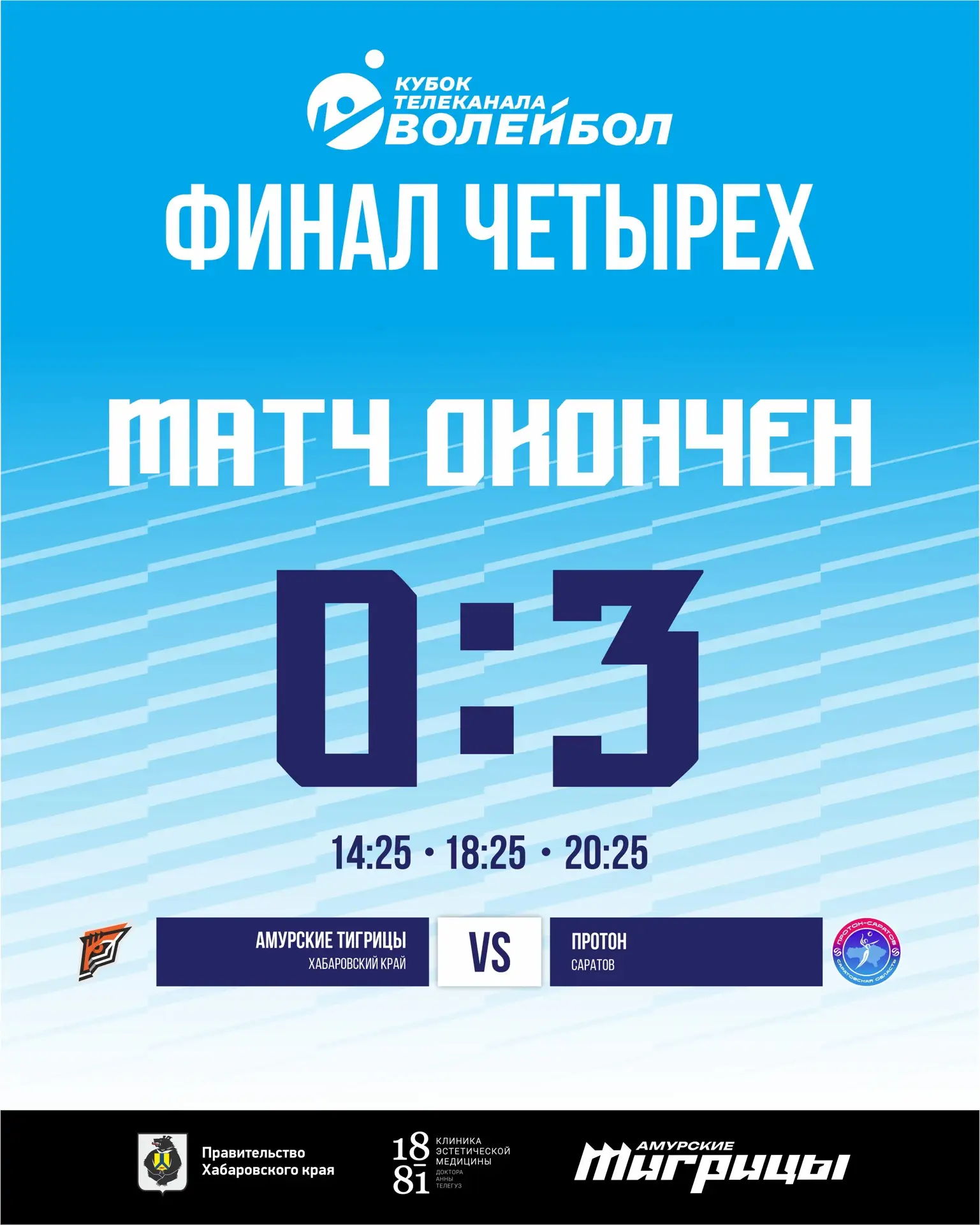 🎙Главный тренер «Амурских Тигриц» Михаил Юрьевич Третьяков о матче с «Протоном»