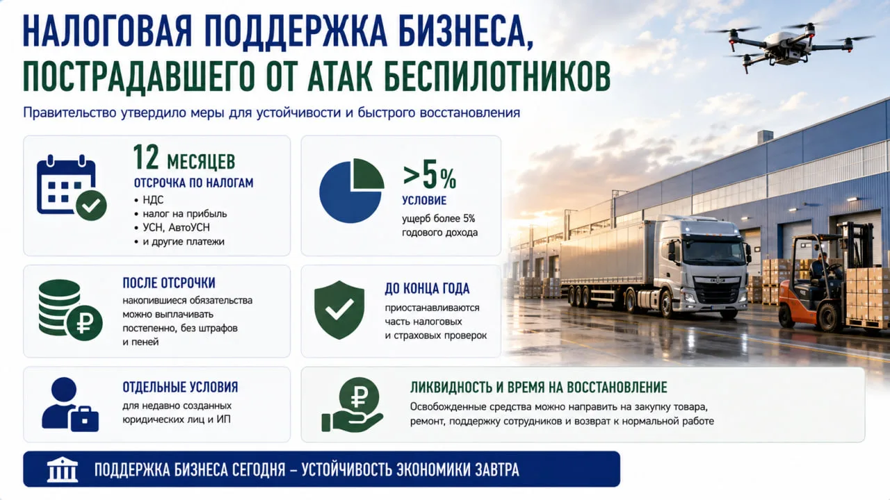 Правительство утвердило налоговые меры поддержки компаний и предпринимателей, пострадав...