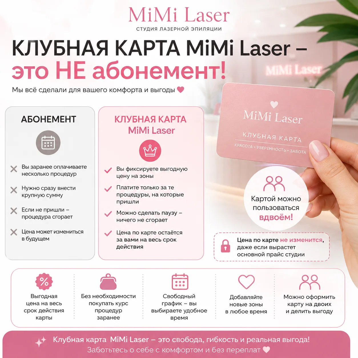 💳 КЛУБНАЯ КАРТА MiMi Laser — это НЕ абонемент!