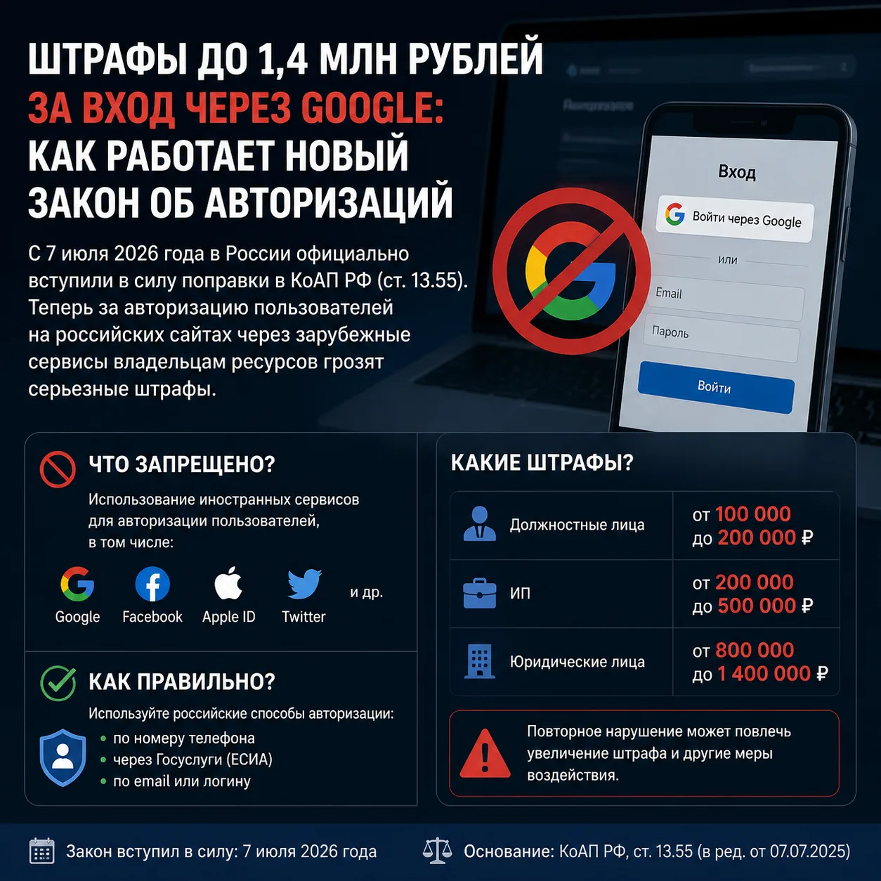 ⚡️ Штрафы до 1,4 млн рублей за вход через Google: как работает новый закон об авторизации

С 7 июля 