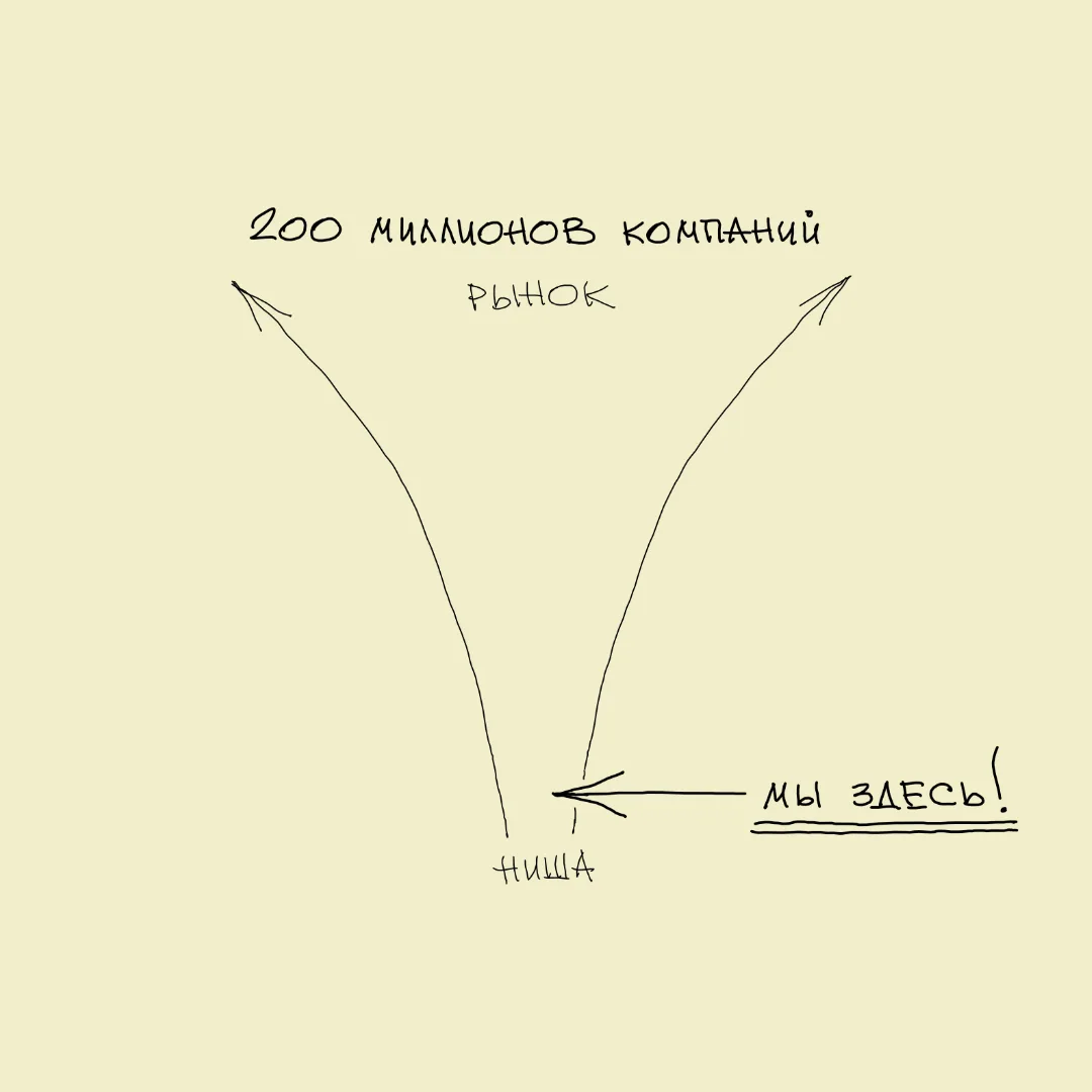 Идеальный момент и способ для входа на этот рынок!
