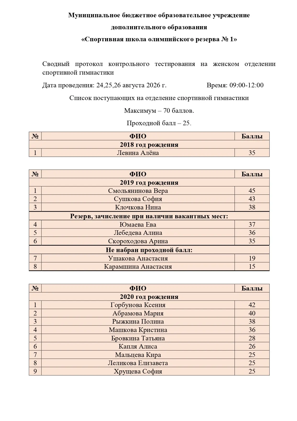 РЕЗУЛЬТАТЫ ЭКЗАМЕНОВ ️