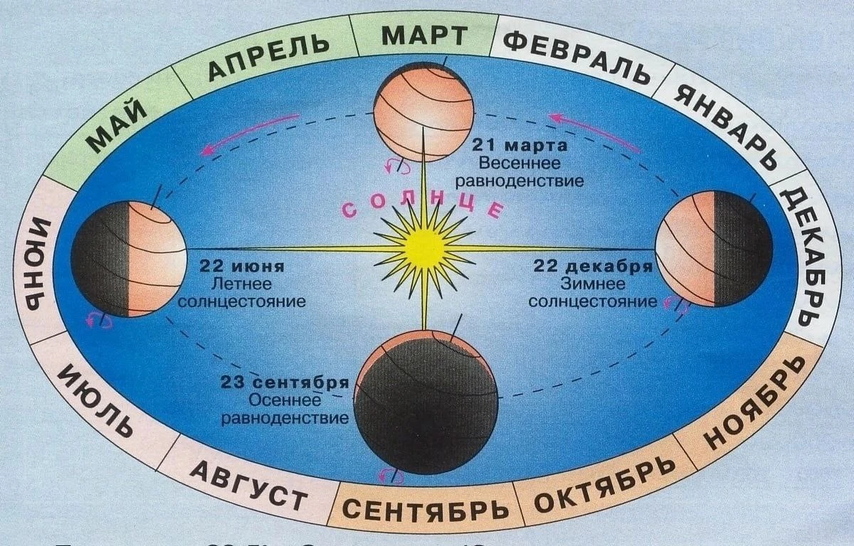 ☀Сегодня день осеннего равноденствия. День равен ночи
