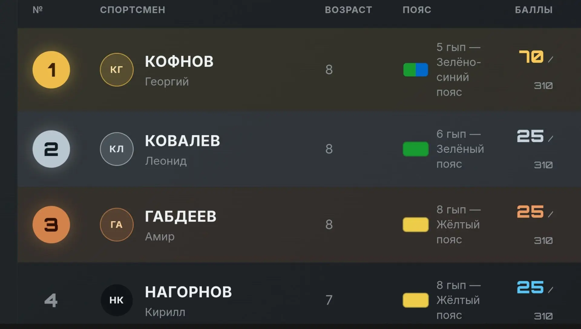 🫡СЕНТЯБРЬСКИЙ РЕЙТИНГ «ЗА РАЗВИТИЕ» ПОДВЕДЁН!