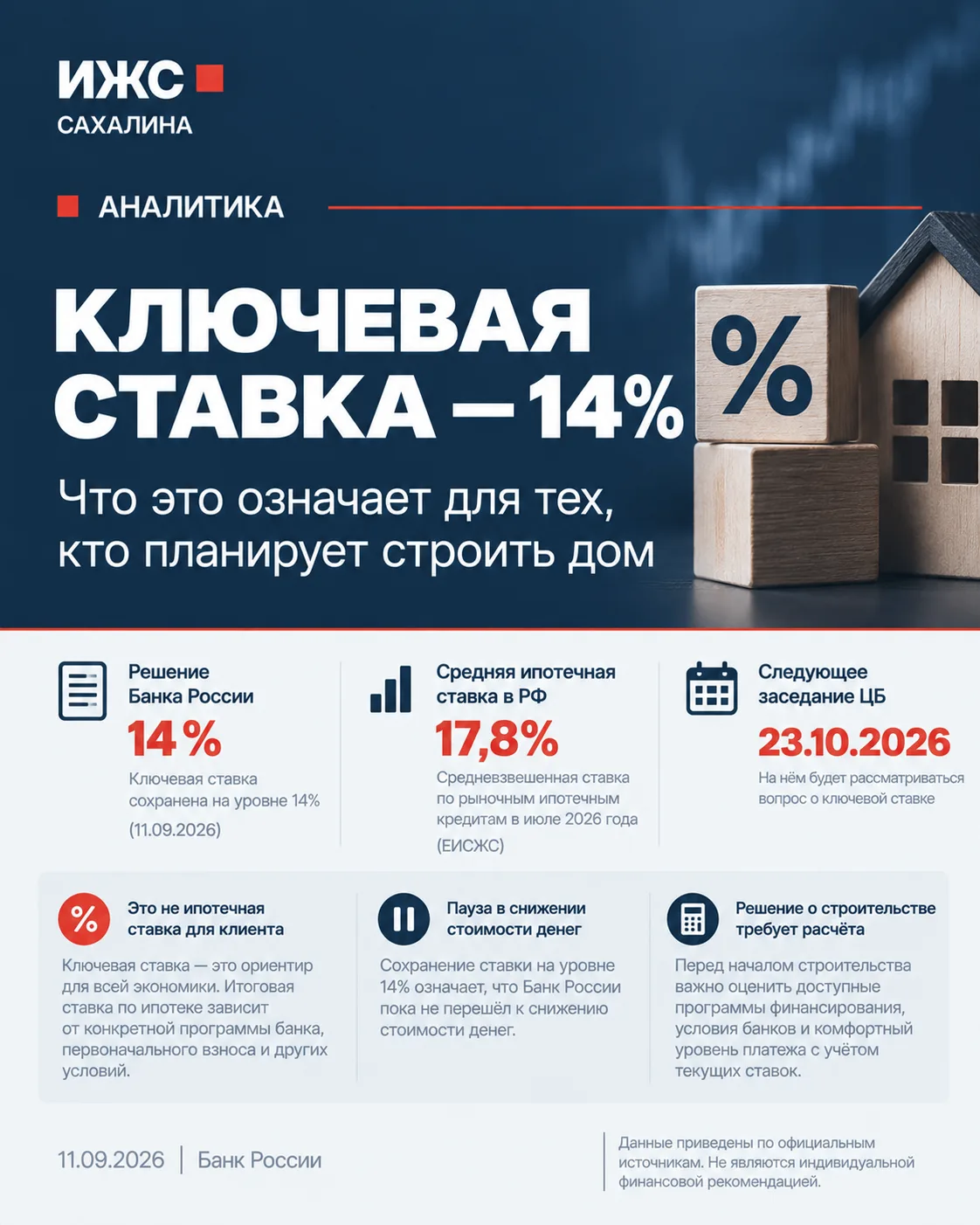 ЦБ сохранил ставку 14%: что это означает для тех, кто планирует строить дом
