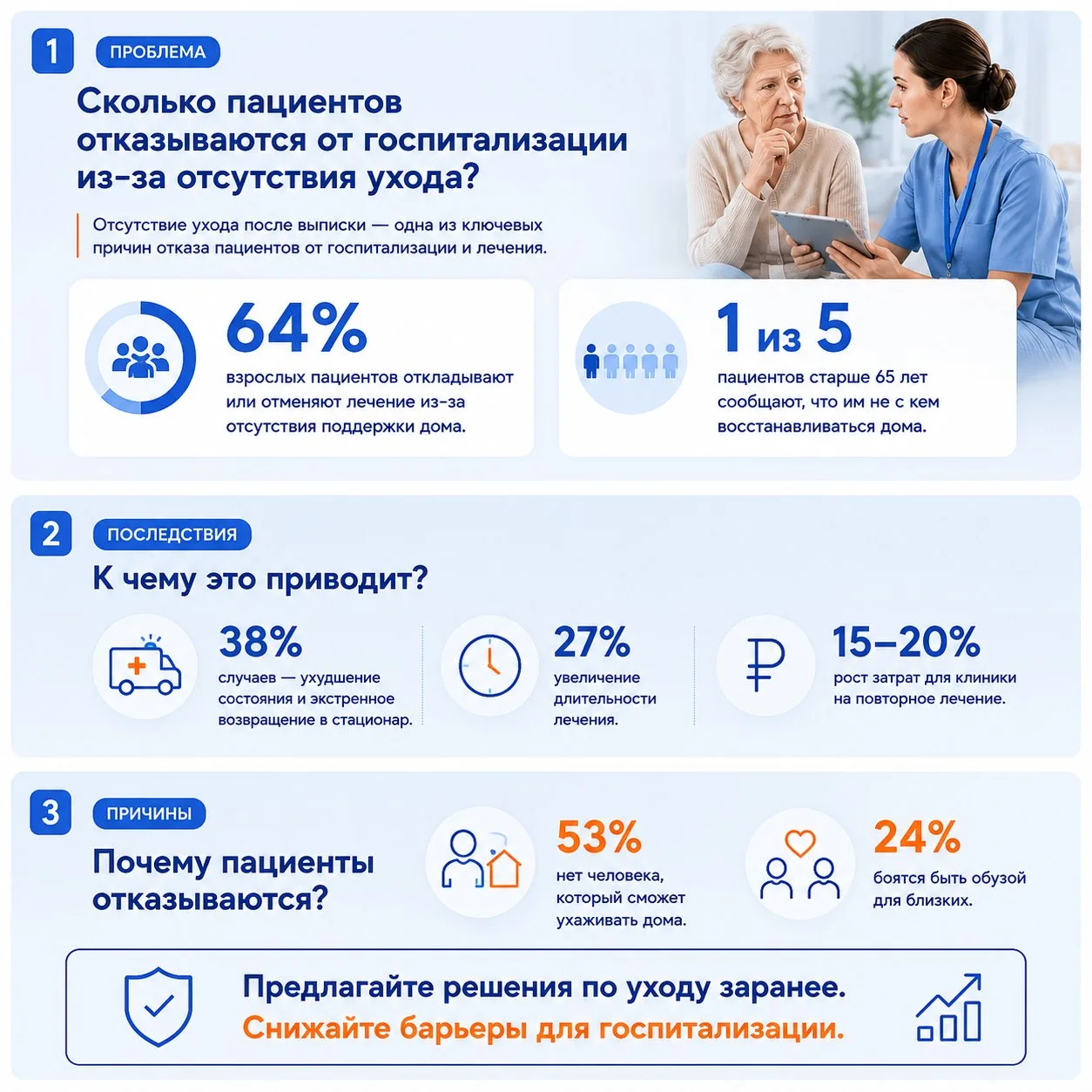 📊 Отсутствие ухода — это не только социальная проблема, но и фактор, который влияет на принятие реш