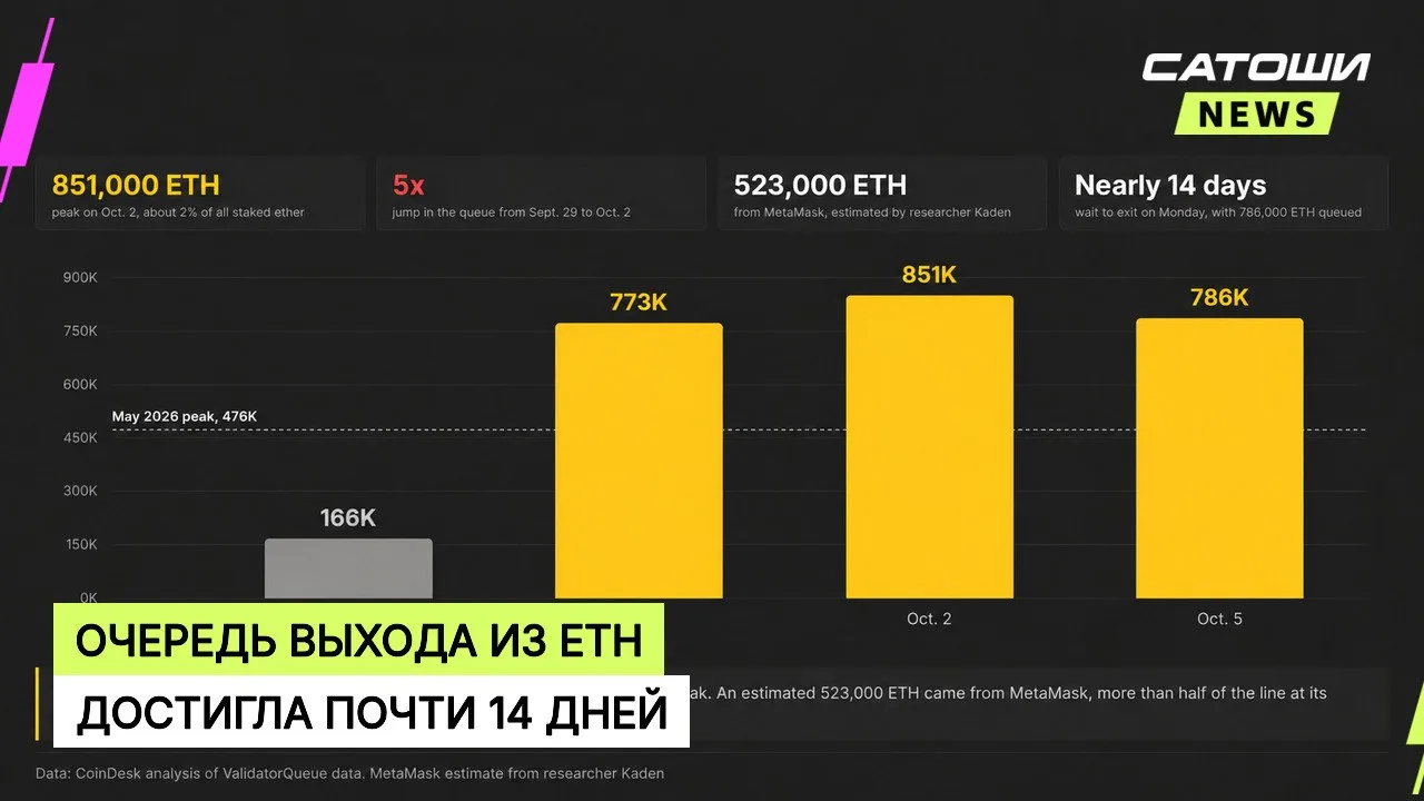 #ethereum #стейкинг #метамаск