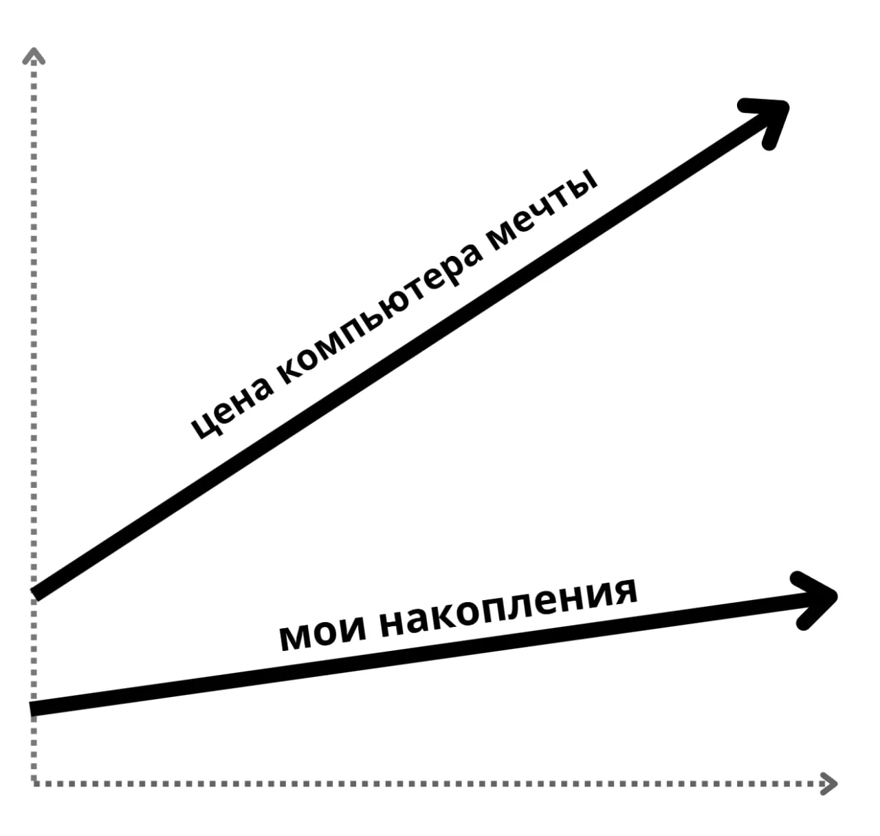 Почему всё так так дорожает 😱