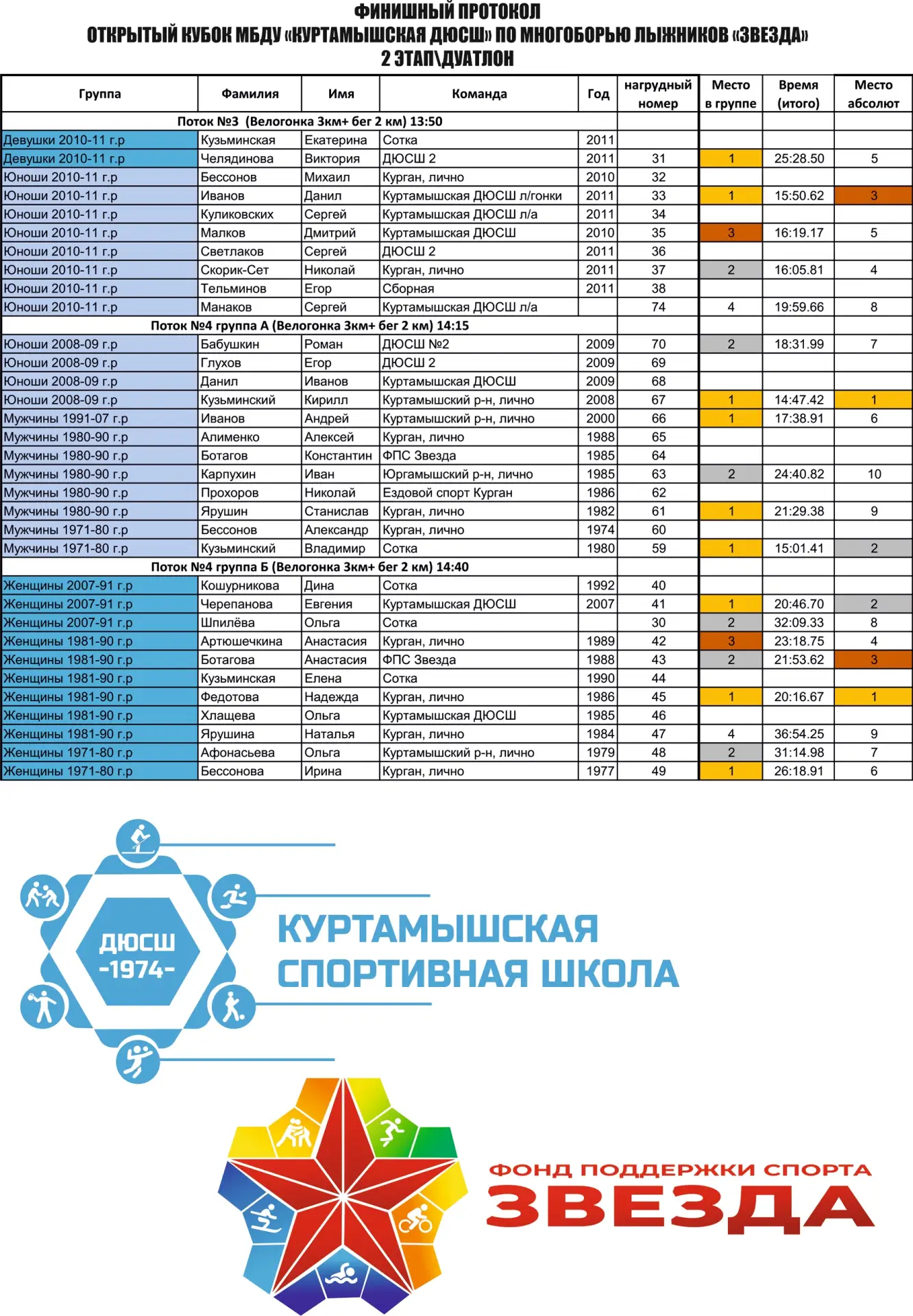 Медиа публикации