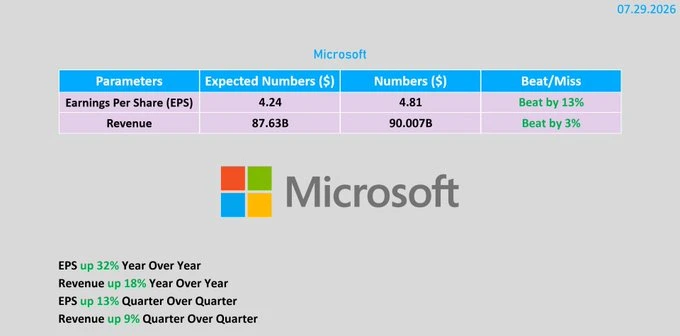 🇺🇸#MSFT #отчетность