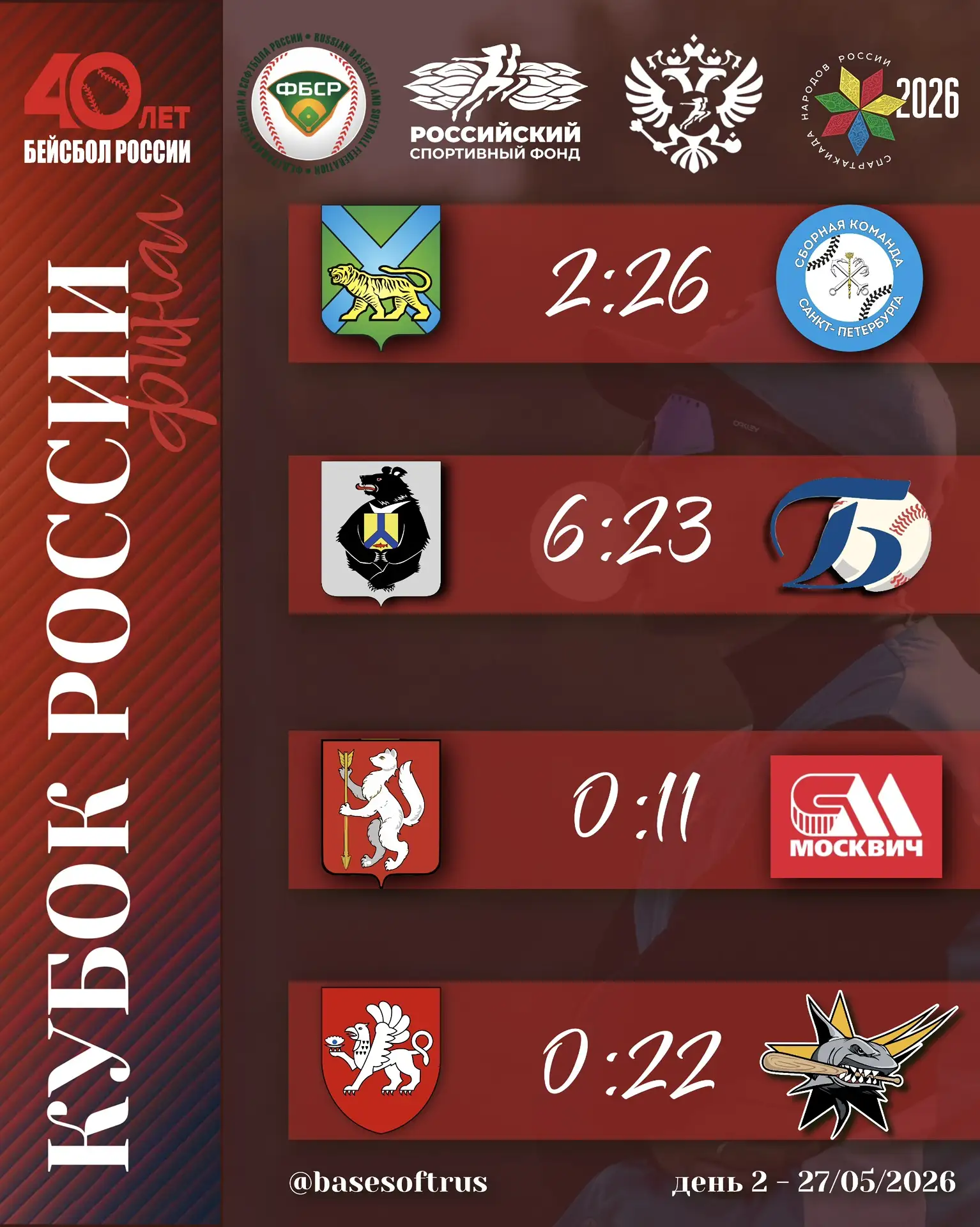 Итоги 2️⃣ игрового дня