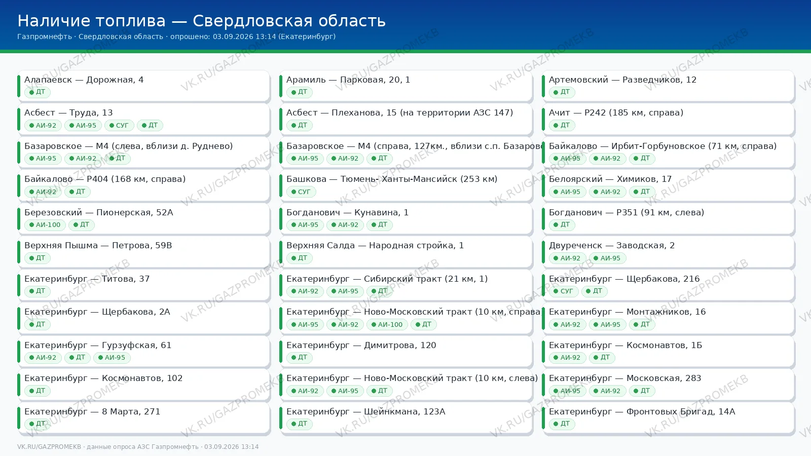 Наличие топлива в Свердловской Области на заправках Газпромнефть