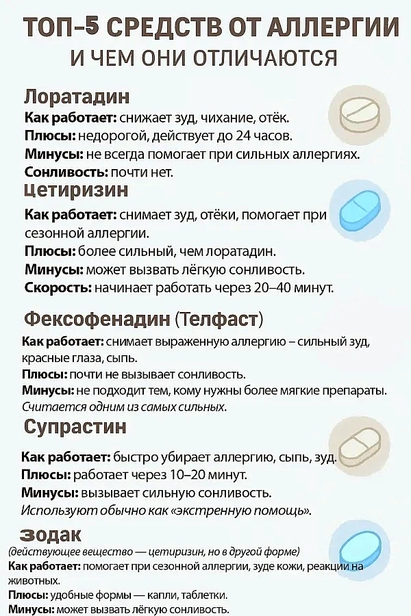 Топ-5 средств от аллергии☝