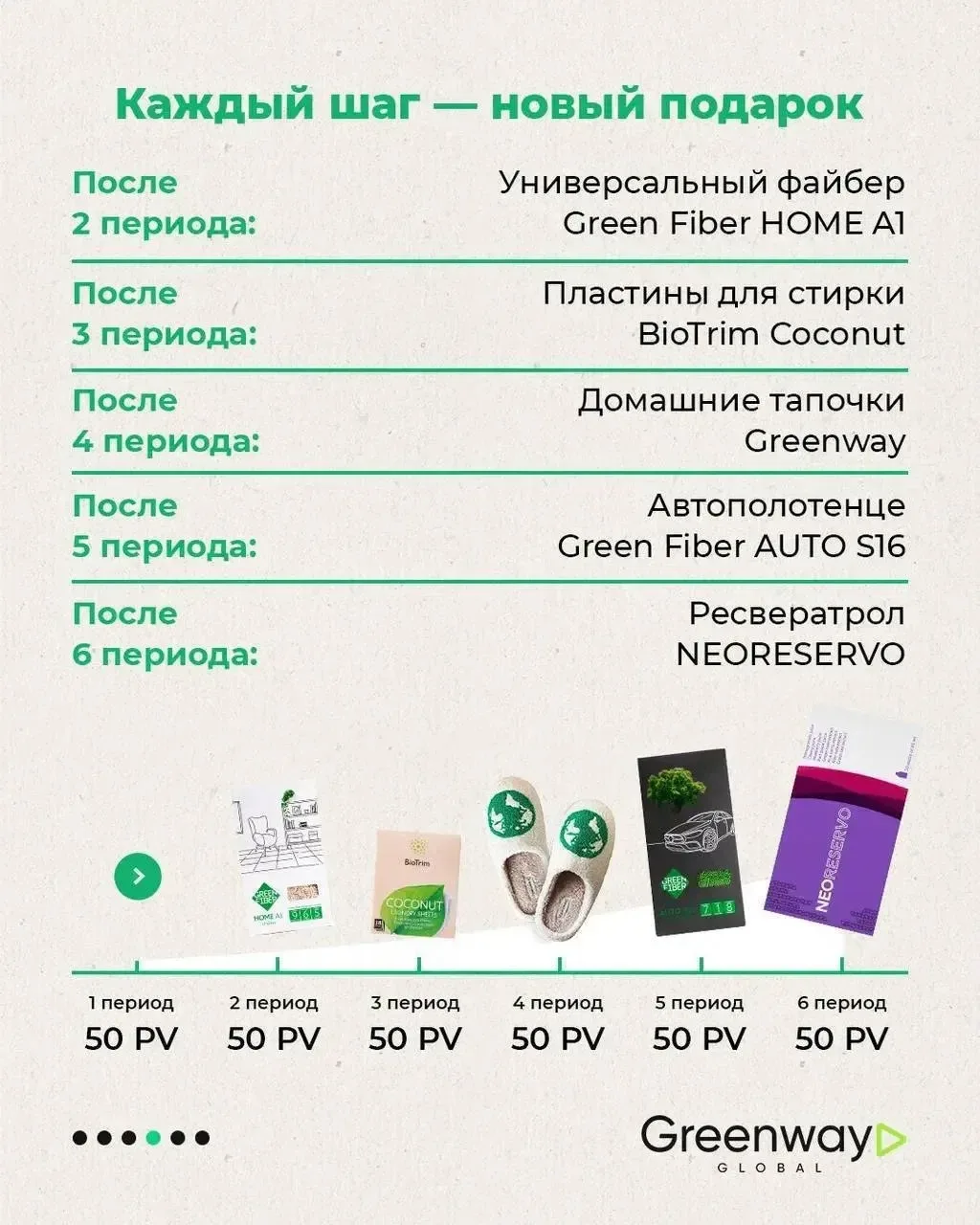 Кто итак берет продукцию, и забыл про Промо 6 элемент