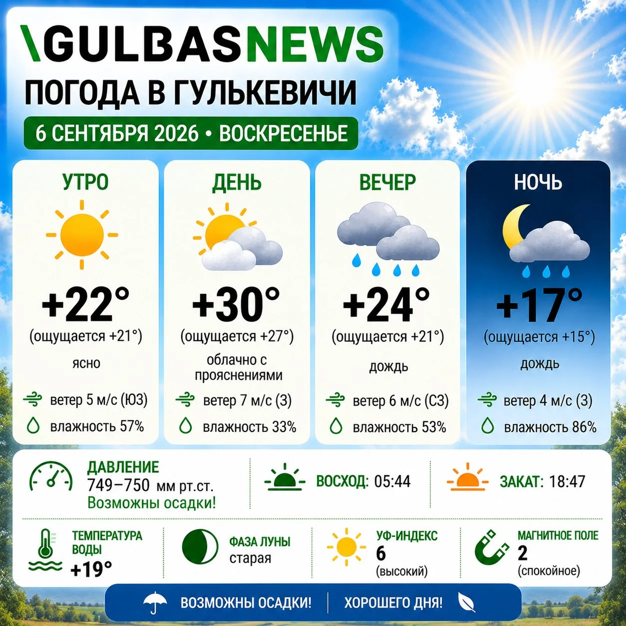 Погода в Гулькевичи 6 сентября