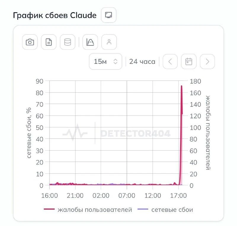 Нейросеть Claude от Anthropic не работает по всему миру из-за масштабного сбоя. @banksta