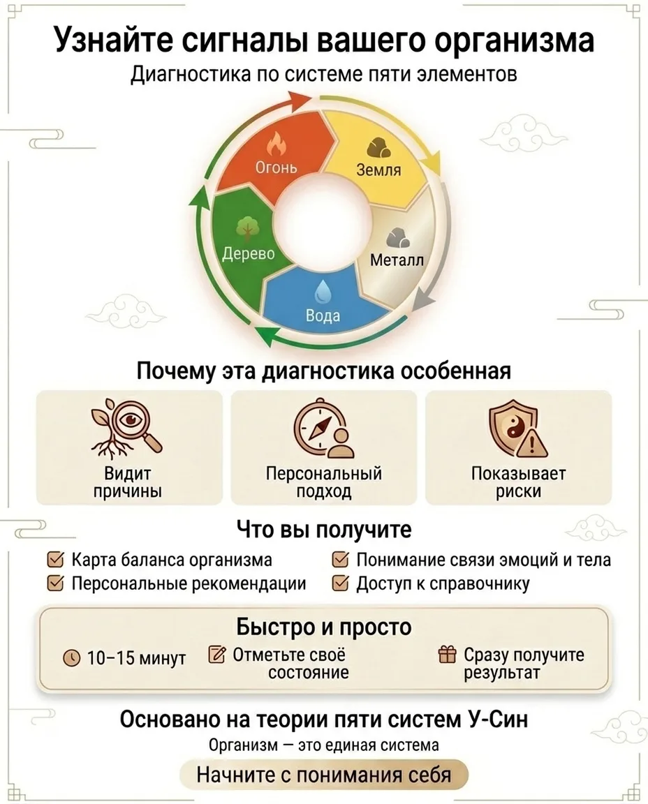 📝 Узнайте секретные сигналы вашего организма  Дорогие мои, я разработала эту диагностику на основе с
