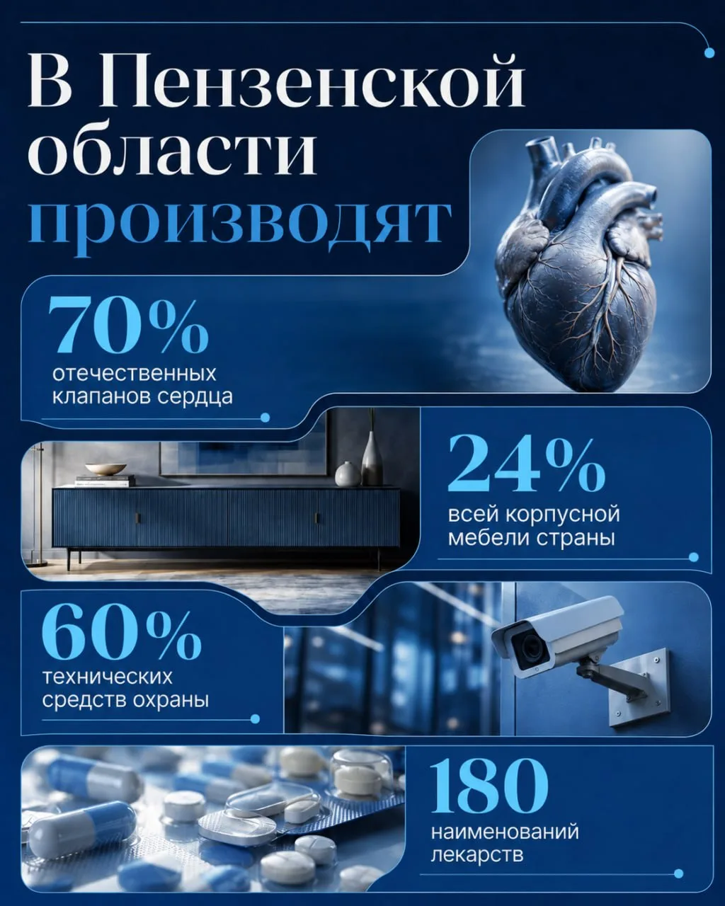 🏭 Пензенская область — один из лидеров технологического суверенитета
