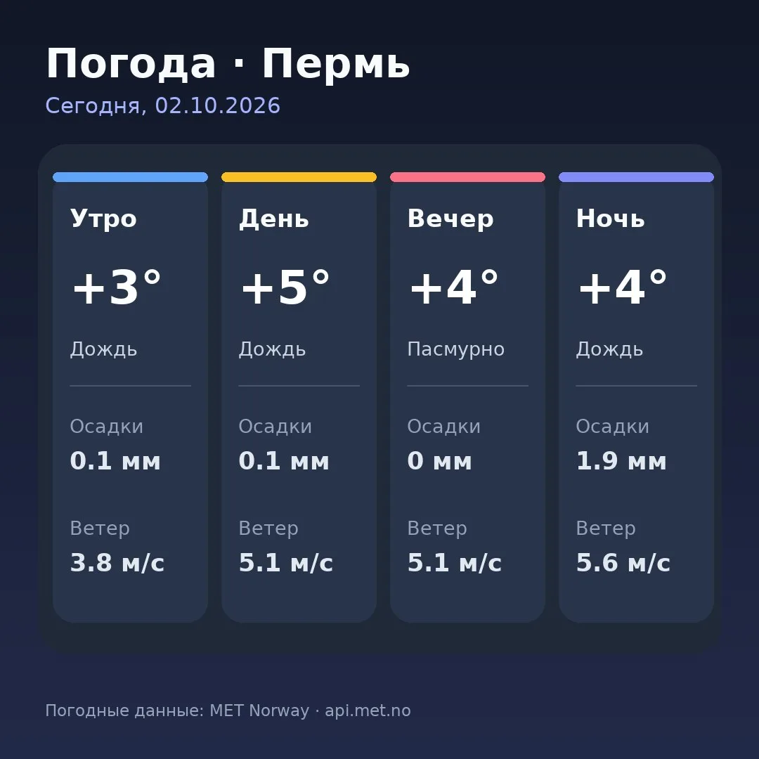 🥱 Доброе утро, Пермь!