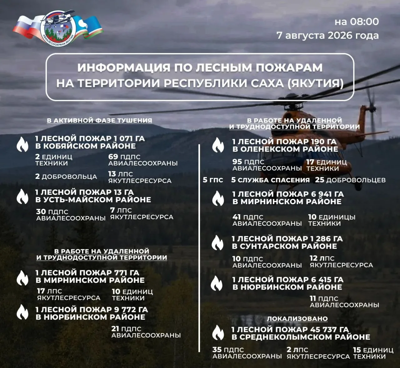 🔰 ОПЕРАТИВНАЯ ИНФОРМАЦИЯ О ЛЕСОПОЖАРНОЙ ОБСТАНОВКЕ В ЯКУТИИ