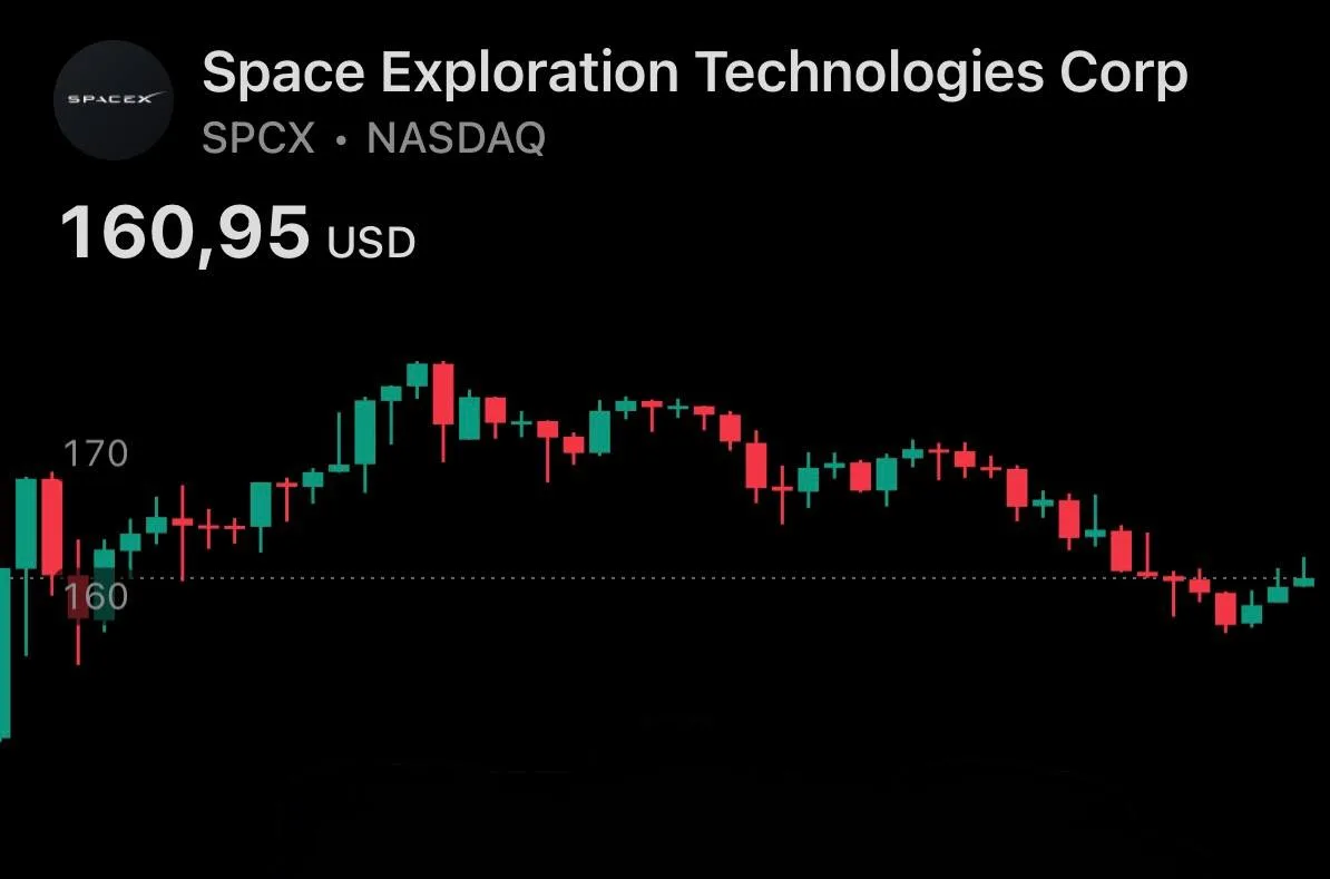 🚀 SpaceX вышла на IPO — и вот что стоит знать об этом событии.

После выхода компании Илона Маска н