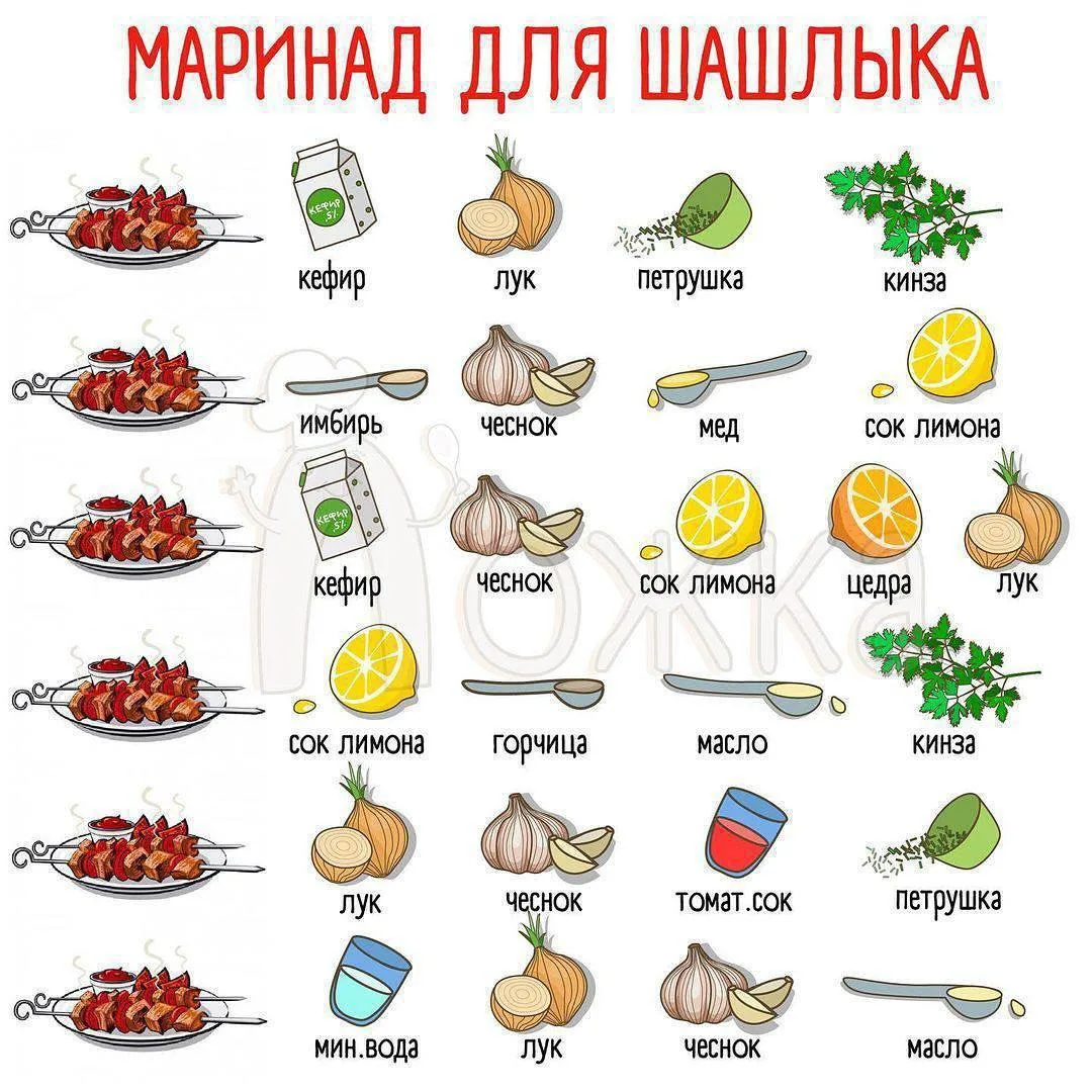 Самые вкусные маринады для шашлыка 🍗