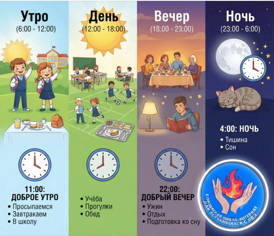 🕒 Когда начинается утро, а когда наступает ночь? Разбираемся в делениях суток 🌙

Вы когда-нибудь з
