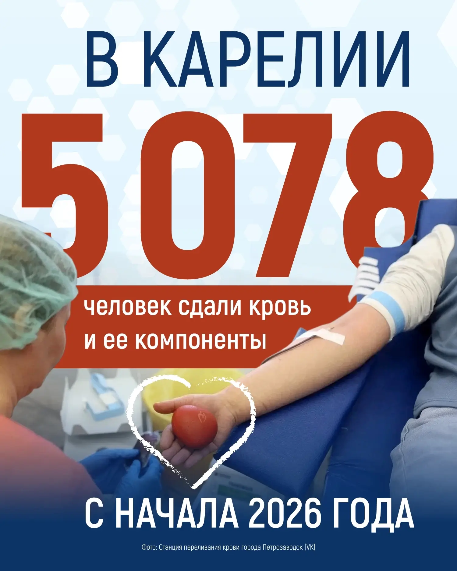 5 078 доноров сдали кровь в Карелии в 2026 году